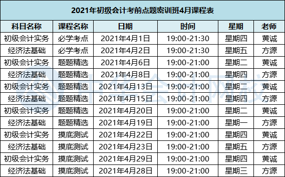 2021年初級會計點題密訓(xùn)班課程安排表