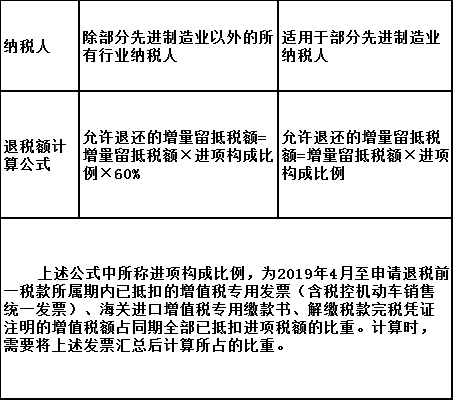 關(guān)于期末增量留抵退稅優(yōu)惠政策熱點(diǎn)問答 快看看~