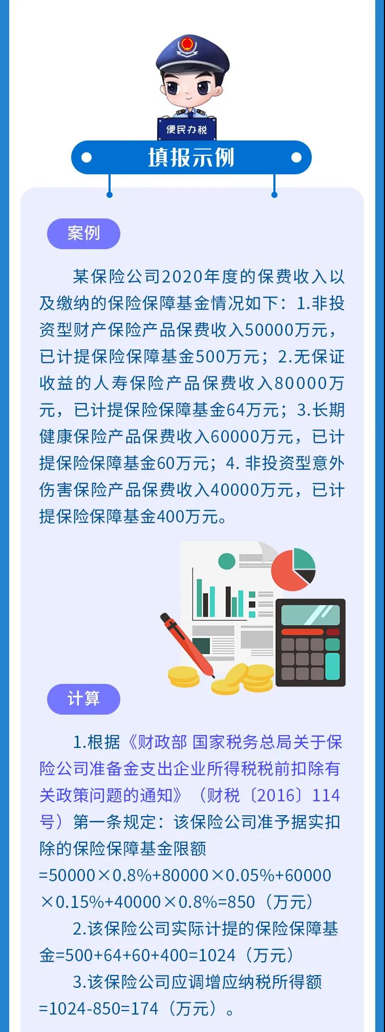 企稅年度申報(bào)表修訂專題 | （二）納稅調(diào)整項(xiàng)目明細(xì)表