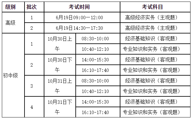 山西2021經(jīng)濟(jì)專(zhuān)業(yè)技術(shù)資格考試時(shí)間