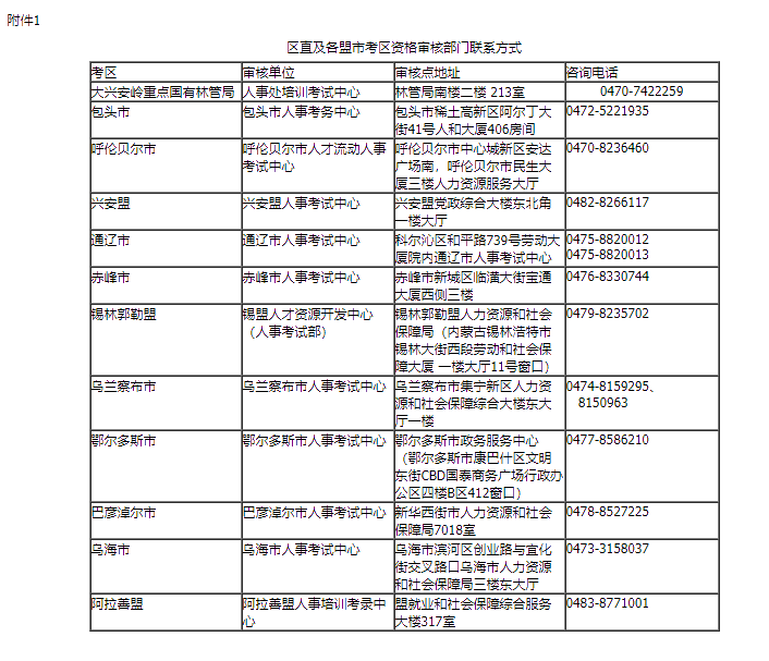 內(nèi)蒙古2021高級(jí)經(jīng)濟(jì)師報(bào)名區(qū)直及各盟市考區(qū)資格審核部門聯(lián)系方式