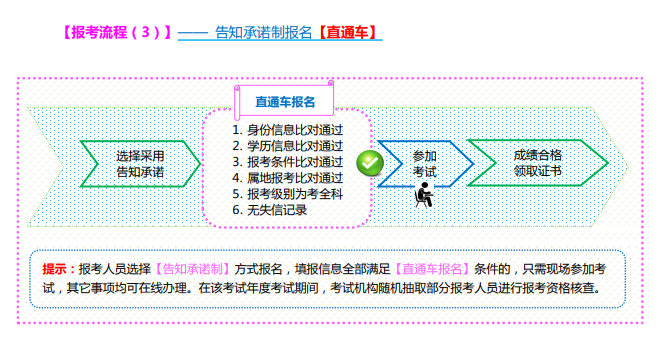 山西2021高級經(jīng)濟師報名告知承諾制報名【直通車】