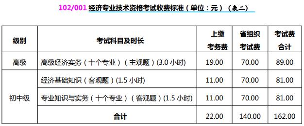 山西2021初中級經(jīng)濟師收費標準