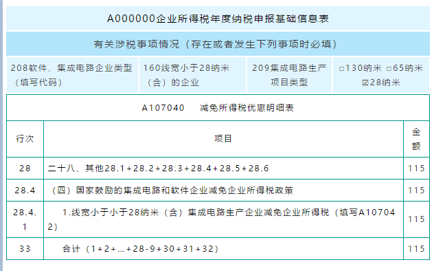 匯算清繳用得上！教你促進(jìn)集成電路和軟件產(chǎn)業(yè)高質(zhì)量發(fā)展政策如何用