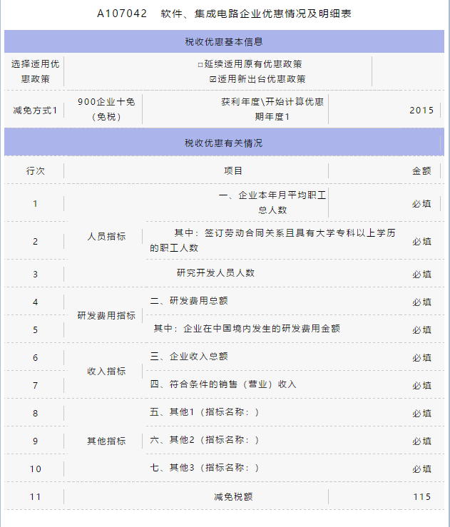 匯算清繳用得上！教你促進(jìn)集成電路和軟件產(chǎn)業(yè)高質(zhì)量發(fā)展政策如何用