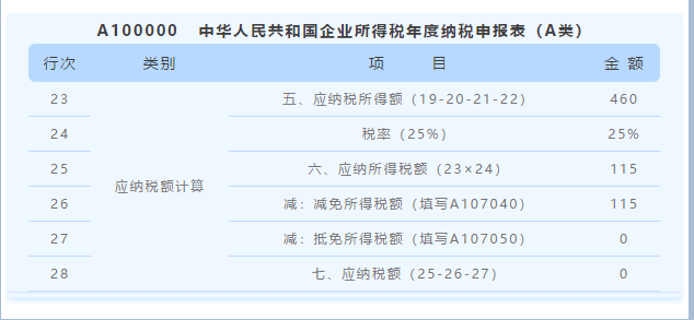 匯算清繳用得上！教你促進(jìn)集成電路和軟件產(chǎn)業(yè)高質(zhì)量發(fā)展政策如何用