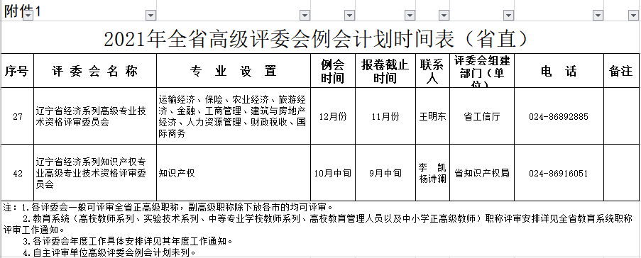 遼寧2021年高級經(jīng)濟師評審計劃時間表公布！