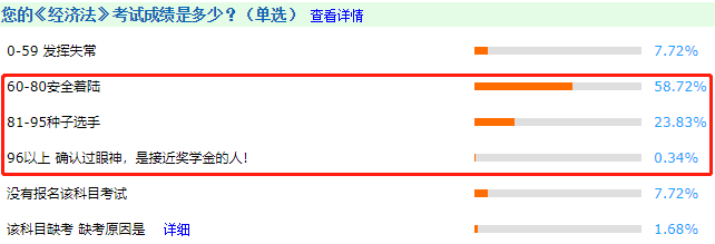 中級(jí)會(huì)計(jì)考試很難嗎？看完這些數(shù)據(jù)感覺有被冒犯到~