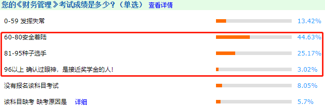 中級(jí)會(huì)計(jì)考試很難嗎？看完這些數(shù)據(jù)感覺有被冒犯到~