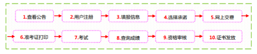 山西2021高級經(jīng)濟(jì)師報(bào)名流程