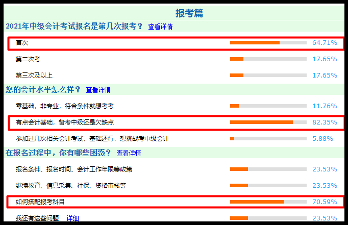 調(diào)查結(jié)果分析：中級會計職稱報考+備考問卷調(diào)查