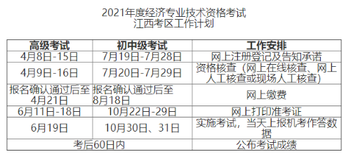 江西2021高級經濟師報名時間安排