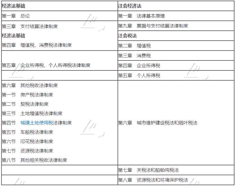 注會(huì)報(bào)名入口開通 考注會(huì)需要先拿下初級(jí)會(huì)計(jì)證書嗎？