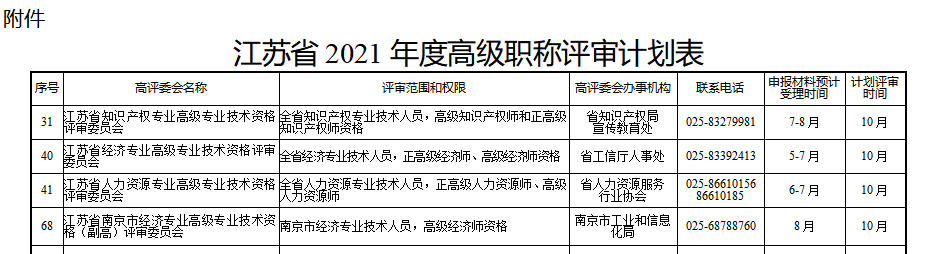 江蘇2021高級經濟師評審時間計劃