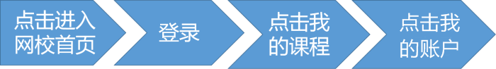 聽說正保幣=現(xiàn)金？正保幣使用攻略在這里！