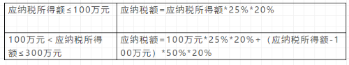 企業(yè)所得稅2021稅率大全！抓緊收藏了！