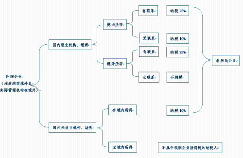 企業(yè)所得稅2021稅率大全！抓緊收藏了！