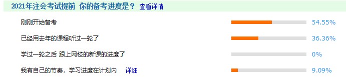 【備考預(yù)警】你開始備考注會了嗎？你已被36.36%的人甩在身后！