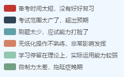 2020年中級會計(jì)考試通過率僅13？超過30%考生失利原因是…