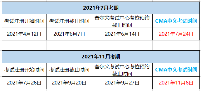 2021年CMA考試報名時間