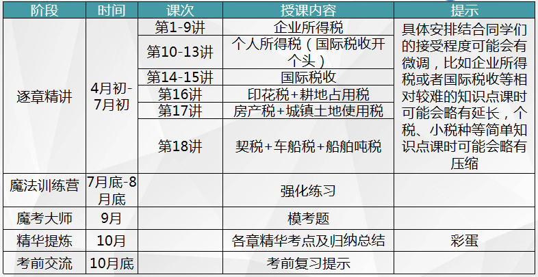 稅務(wù)師VIP簽約特訓(xùn)班課程計(jì)劃安排