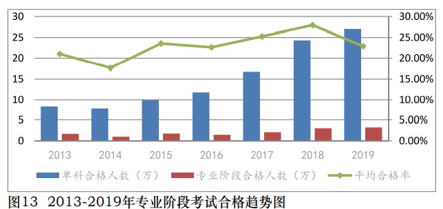 中注協(xié)公布2019年CPA考試合格率！《會計》通過率創(chuàng)新低！