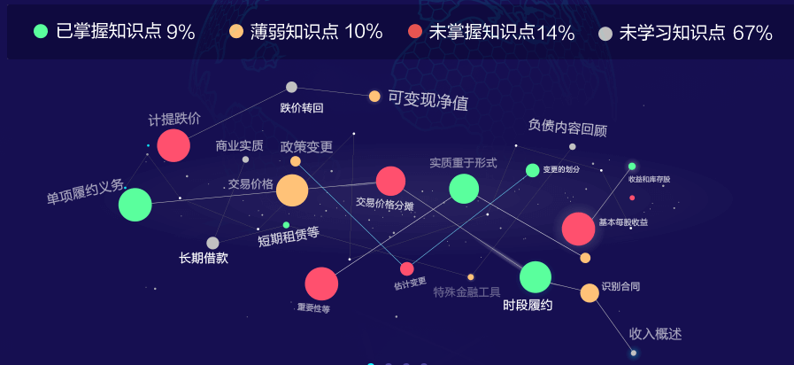 數(shù)據(jù)夠大才智能！AI智能學(xué)習(xí)班強(qiáng)勢(shì)解決4大備考難題！效率加倍！