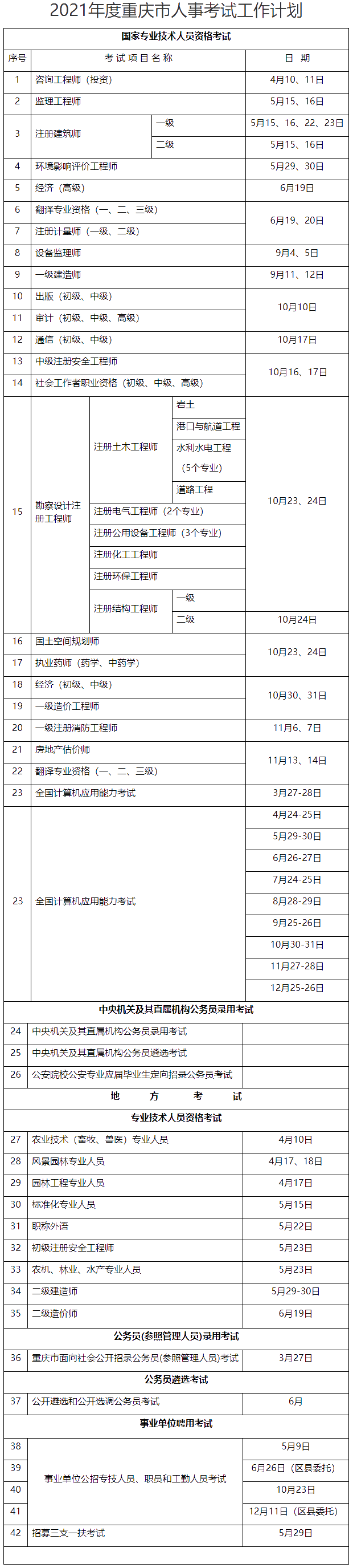 關于印發(fā)2021年度全市人事考試工作計劃的通知