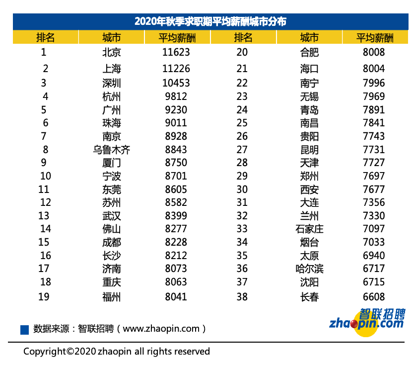 有證券從業(yè)證書的人恭喜啦！證書也許真的能決定你的薪資！