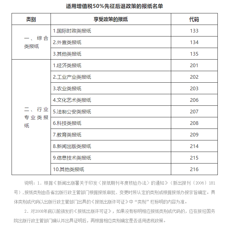 好消息！宣傳文化增值稅優(yōu)惠政策延續(xù)