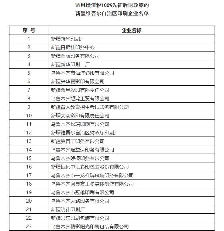 好消息！宣傳文化增值稅優(yōu)惠政策延續(xù)