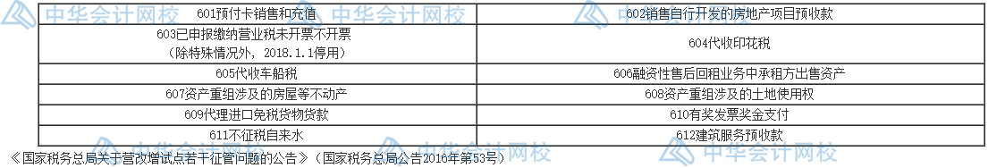 不征收增值稅項(xiàng)目需要開(kāi)發(fā)票嗎？