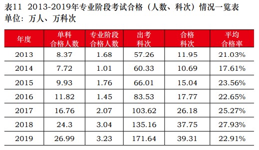 從新注冊會計(jì)師通過率看 與出題老師“相愛相殺”的那些年