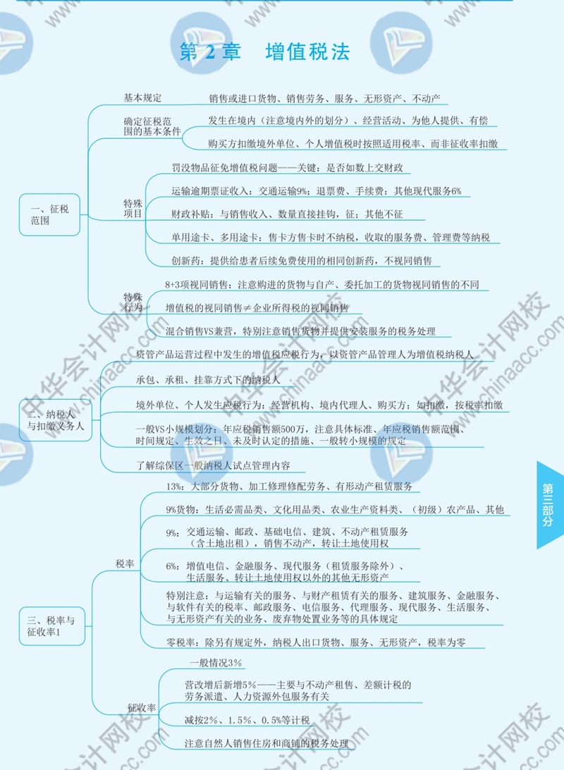 2021年注冊會(huì)計(jì)師《稅法》思維導(dǎo)圖—第二章