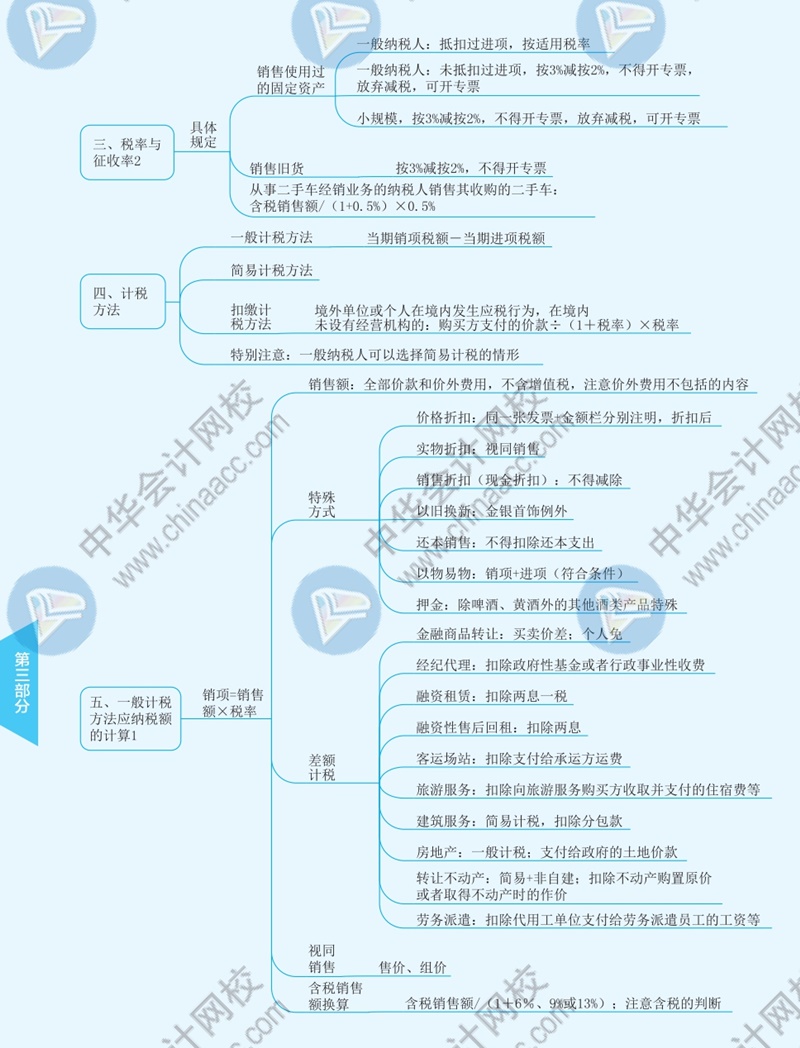 2021年注冊會(huì)計(jì)師《稅法》思維導(dǎo)圖—第二章