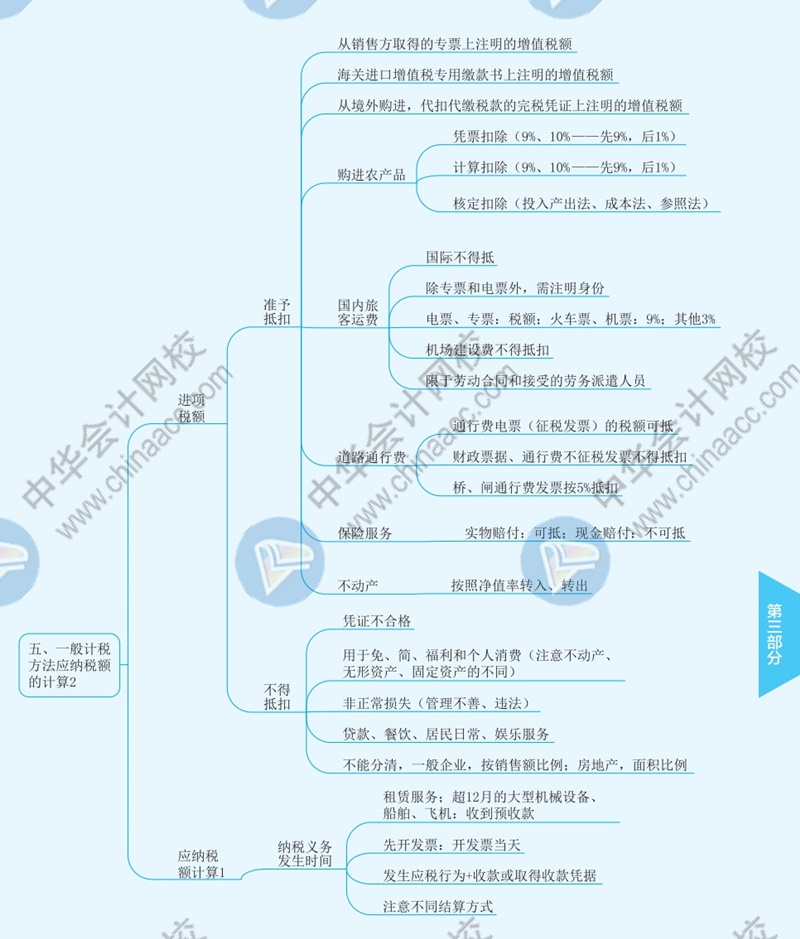 2021年注冊會(huì)計(jì)師《稅法》思維導(dǎo)圖—第二章