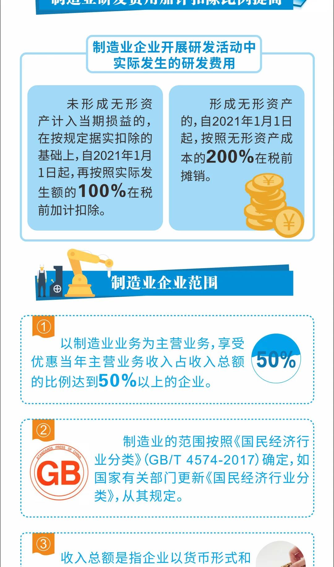 研發(fā)費(fèi)用稅前加計(jì)扣除最新政策來了 一圖看懂發(fā)生哪些變化！