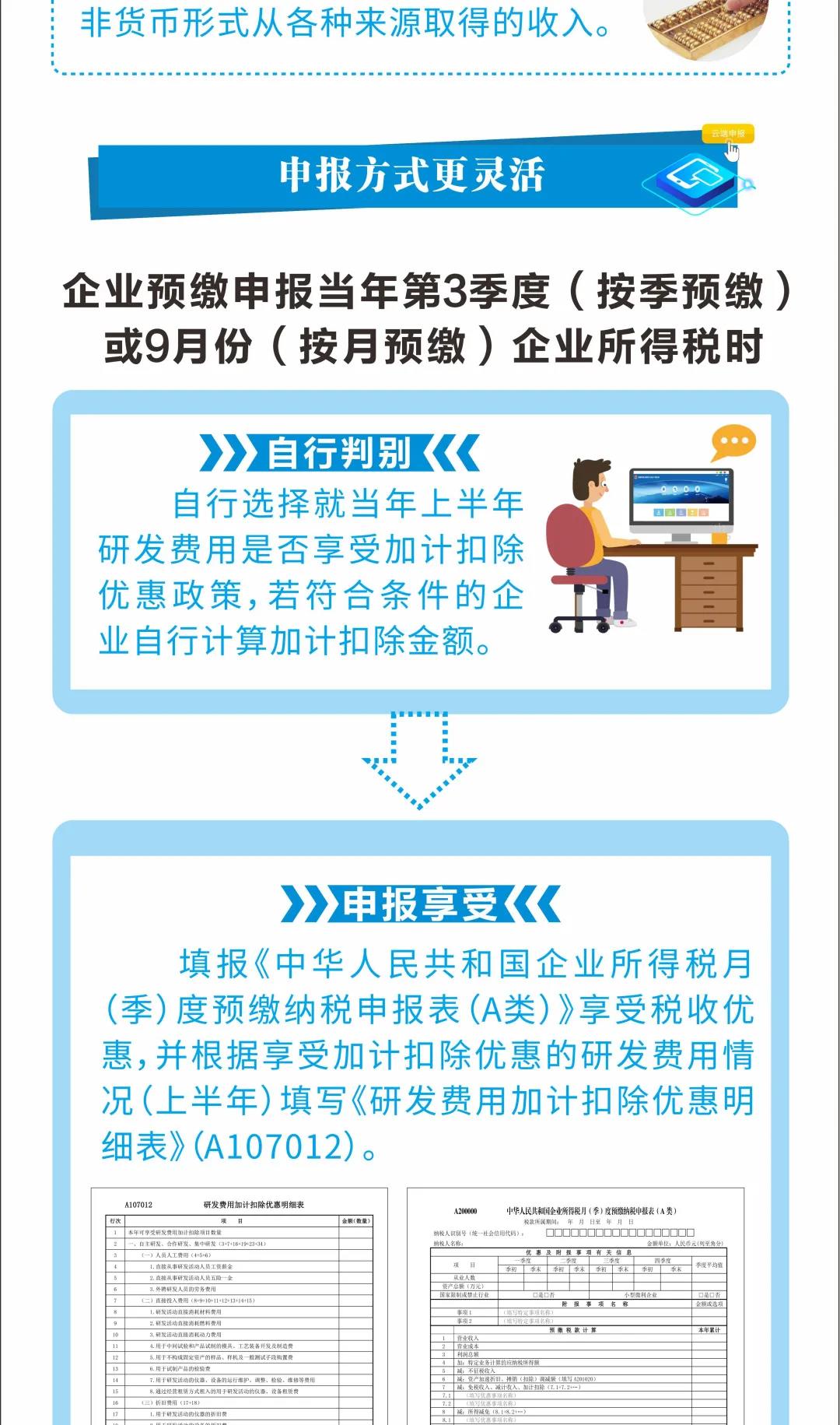 研發(fā)費(fèi)用稅前加計(jì)扣除最新政策來了 一圖看懂發(fā)生哪些變化！