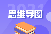 2021年注冊會計師《審計》新教材思維導圖【持續(xù)更新中】