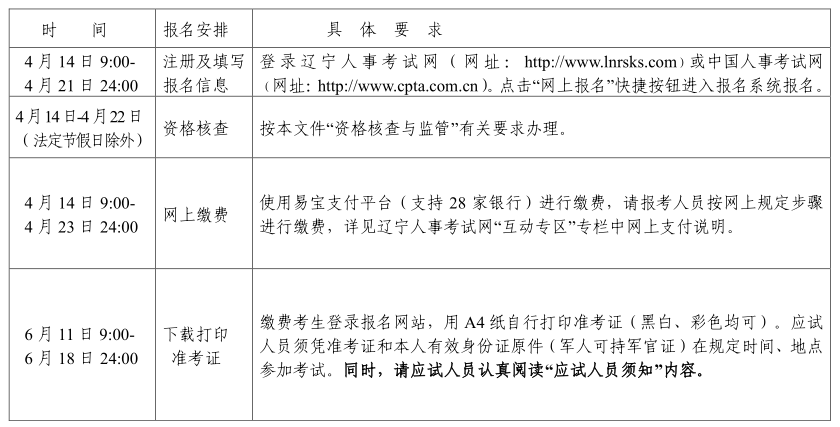 沈陽2021年高級(jí)經(jīng)濟(jì)師報(bào)考時(shí)間安排