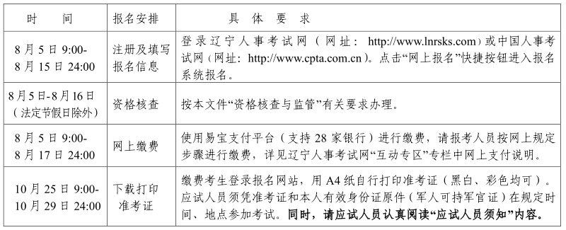 沈陽2021年初中級(jí)經(jīng)濟(jì)師報(bào)考時(shí)間安排