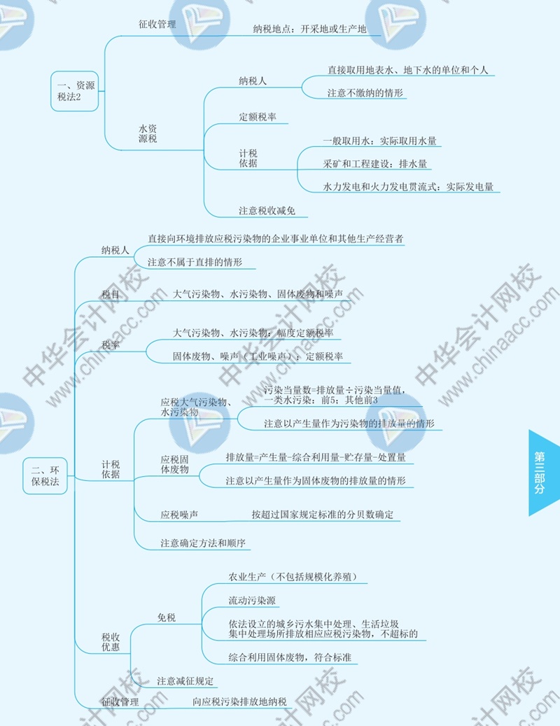 2021年注冊會計(jì)師《稅法》思維導(dǎo)圖—第八章