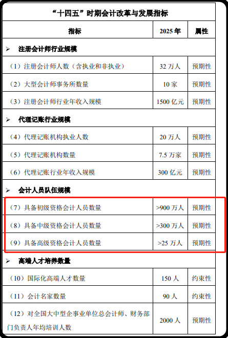 2021了，中級(jí)會(huì)計(jì)證書(shū)還有必要考嗎？