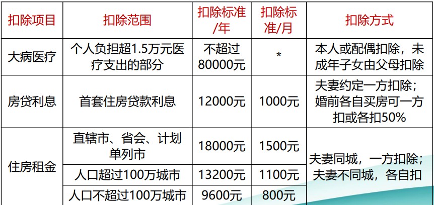 個(gè)稅綜合所得核算與申報(bào) 你會(huì)了嗎？（一）