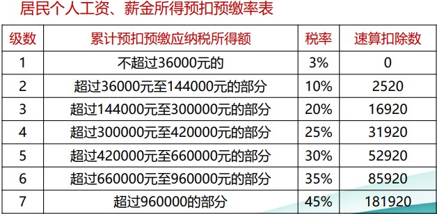 個(gè)稅綜合所得核算與申報(bào) 你會(huì)了嗎？（一）