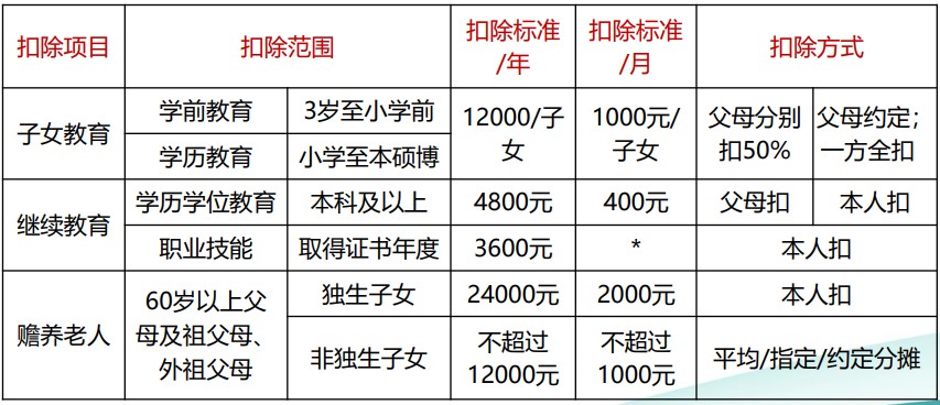 個(gè)稅綜合所得核算與申報(bào) 你會(huì)了嗎？（一）