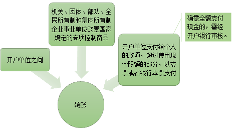 基本財(cái)經(jīng)法規(guī)及制度，你都掌握了嗎？（一）