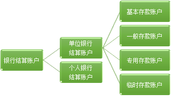 基本財(cái)經(jīng)法規(guī)及制度，你都掌握了嗎？（二）