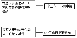 基本財(cái)經(jīng)法規(guī)及制度，你都掌握了嗎？（二）