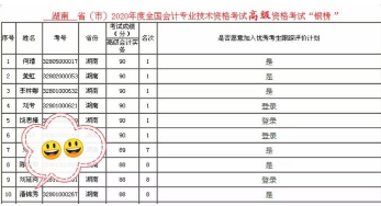 高會備考后期想放棄？看看他的堅(jiān)持和成果！